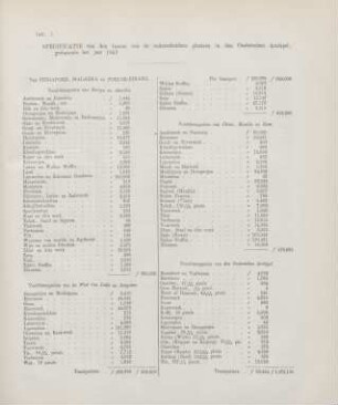Litt. I. Specificatie van den invoer van de onderscheidene plaatsen in den Oosterschen Archipel, gedurende het jaar 1857