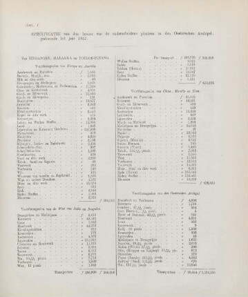 Litt. I. Specificatie van den invoer van de onderscheidene plaatsen in den Oosterschen Archipel, gedurende het jaar 1857