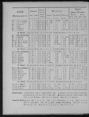 1875. November.