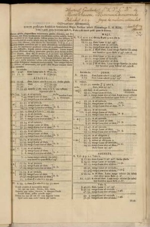 Observationes Astronomicæ, quas ex præscripto Academiæ Scientiarum Regiæ Parisinæ habuit Wittembergæ