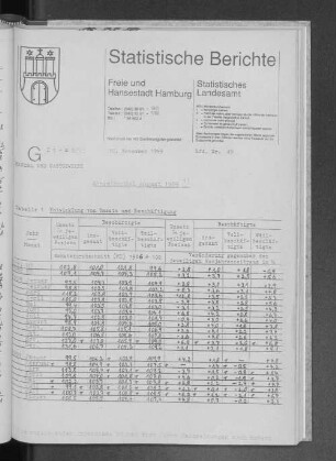 Einzelhandel August 1989 : Lfd. Nr. 49