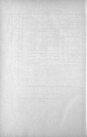 Übersicht der in der Sitzung gefaßten Beschlüsse u.s.w. No. 21.(233-240), 04. November 1914