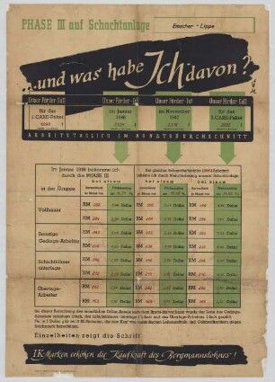 "...und was habe Ich davon?"
