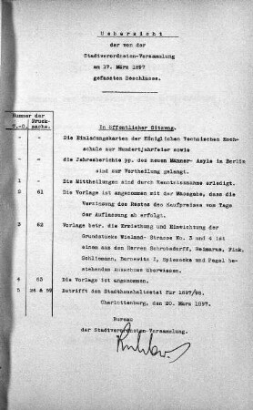 Uebersicht der von der Stadtverordneten-Versammlung am 17. März 1897 gefassten Beschlüsse., 17. März 1897