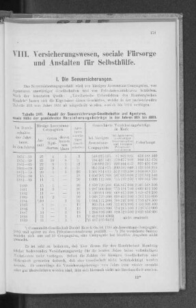VIII. Versicherungswesen, sociale Fürsorge und Anstalten für Selbsthülfe.