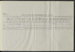 Belastung durch die Unfälle innerhalb der Versicherungsanstalt während des Jahres 1909.