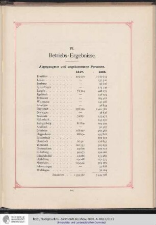 Abgegangene und angekommene Personen