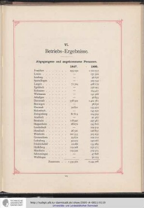 Abgegangene und angekommene Personen