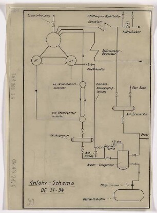 Anfahr-Schema DE 31-34