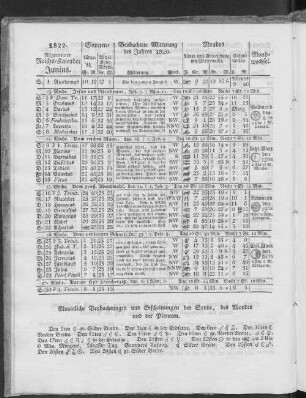 1822. Allgemeiner Reichs-Kalender. Junius.