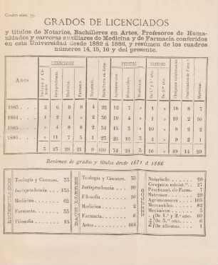 Cuadro núm. 33