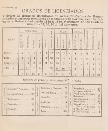 Cuadro núm. 33