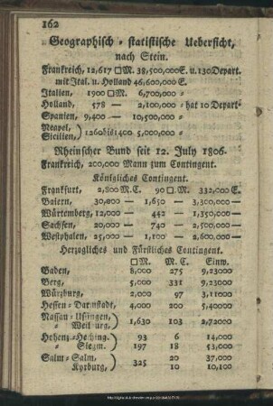 Geographische statistische Uebersicht