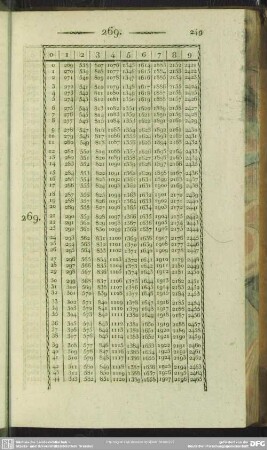 269