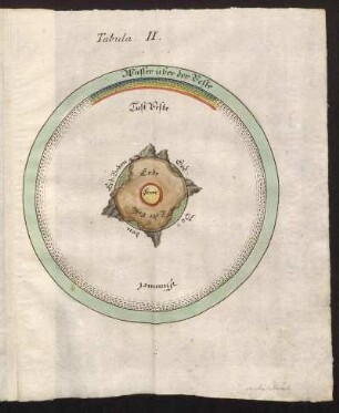 Tabula II.