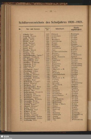 Schülerverzeichnis des Schuljahres 1920-1921