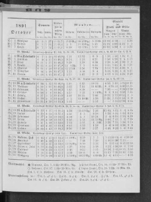 1891. October.