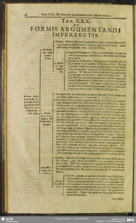 Tab. XXX. De Formis Argumentandi Imperfectis