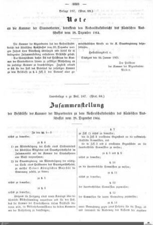 Beilagen zu Protokoll, 88. Sitzung