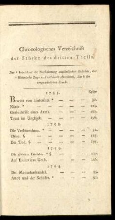 Chronologisches Verzeichniss der Stücke des dritten Theils