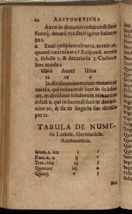 Tabula De Numeris Latinis, Germanicis, Arithmeticis.