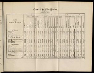 Table: Census of the Indian missions. January 1868