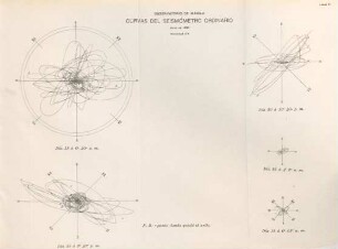 Lámina XI. Observatorio de Manila. Curvas del seismómetro ordinario, Julio de 1880