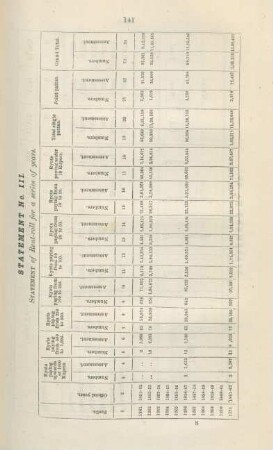 Statement no. III. Statement of rent-roll for a series of years
