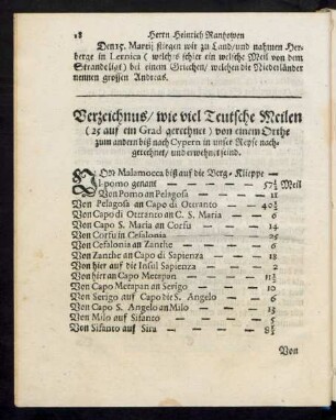 Verzeichnus/ wie viel Teutsche Meilen ... von einem Orthe zum andern biß nach Cypern in unser Reyse nachgerechnet/ und erwehnet seind.