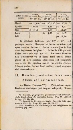 11. Rossiae provinciae ...