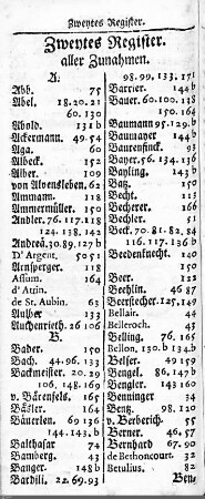 Personenregister
