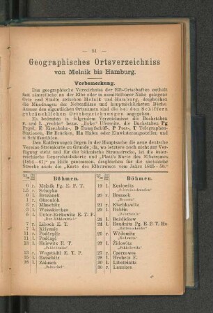Geographisches Ortsverzeichniss von Melnik bis Hamburg.