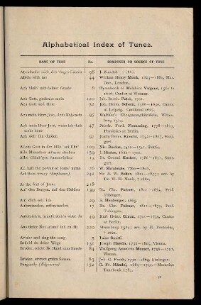 Alphabetical Index of Tunes