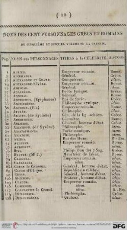 Noms des cent personnages Grecs et Romans
