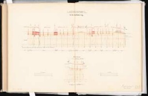 Verbindungsbahn für Berlin Schinkelwettbewerb 1865: 2 Geländeprofile 1:10000/ 1:?; 2 Maßstabsleisten
