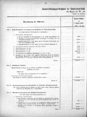 Tabelle: Kapitals-Vermögens-Nachweis der Stadt-Haupt-Kasse