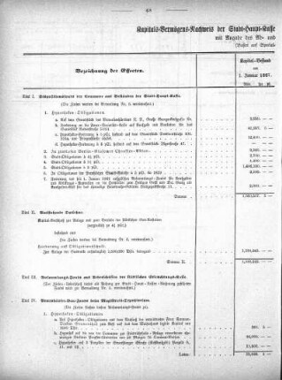 Tabelle: Kapitals-Vermögens-Nachweis der Stadt-Haupt-Kasse