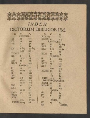Index Dictorum Biblicorum.