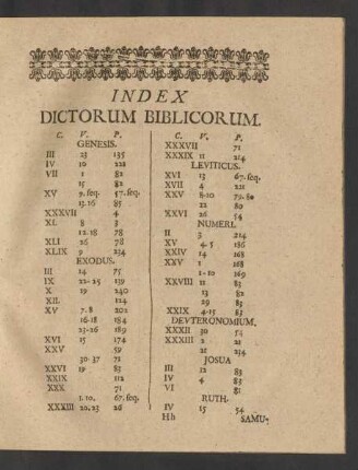 Index Dictorum Biblicorum.