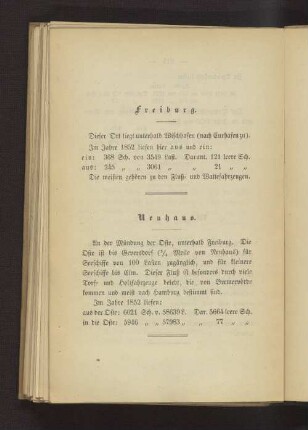 Neuhaus