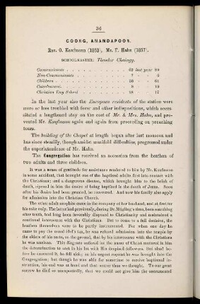 36-37, Coorg, Anandapoor
