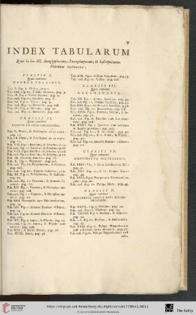 Index Tabularum