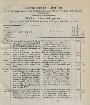 Chronologische Uebersicht der in der Gesetzsammlung für die Königlichen Preußischen Staaten vom Jahre 1843 enthaltenen Verordnungen