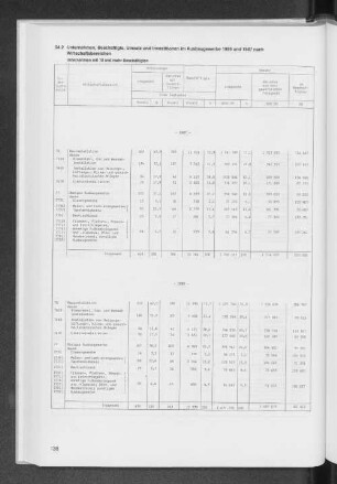 24.2 Unternehmen, Beschäftigte, Umsatz und Investitionen im Ausbaugewerbe 1986 und 1987 nach Wirtschaftsbereichen
