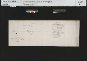 Grubenfeld von Unverhofft Glück und Reinhilda Fundgrube bei Pöhl