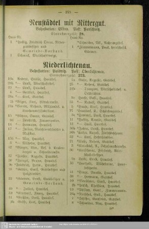 Neustädtel mit Rittergut