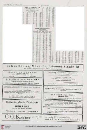 Nr. 2 (15. Feb. 1944), S. 3: Preisberichte