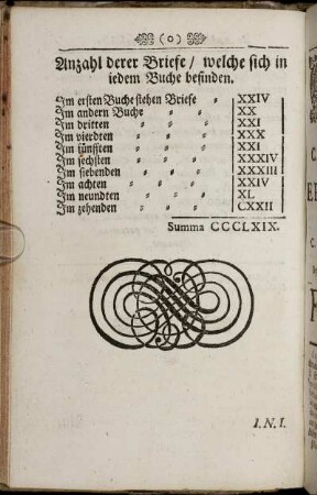 Anzahl derer Briefe/ Welche sich in iedem Buche befinden.
