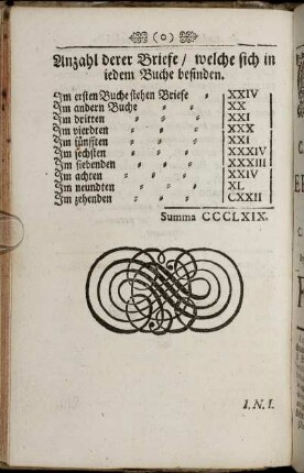 Anzahl derer Briefe/ Welche sich in iedem Buche befinden.
