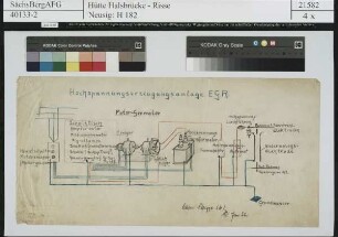 Hochspannungserzeugungsanlage EGR (Elektrische Gasreinigungsanlage)